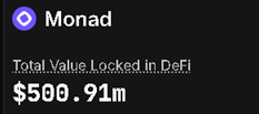 A dark dashboard widget showing the Monad cryptocurrency logo with 'Total Value Locked in DeFi: $500.91m'.