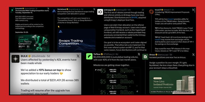 A collage of social media posts about cryptocurrency trading competitions, including announcements about 'Swaps Trading Competition,' 'Tread (TREAD)' token information, and Y8X's platform updates.