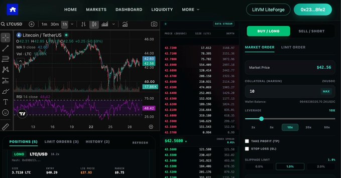 A cryptocurrency trading platform interface showing a Litecoin/TetherUS (LTC/USD) chart with a 1-hour timeframe displaying a current price around $42.56, showing a long position, market order options, and wallet information for user LitVM LiteForge (0x23...8fb2).