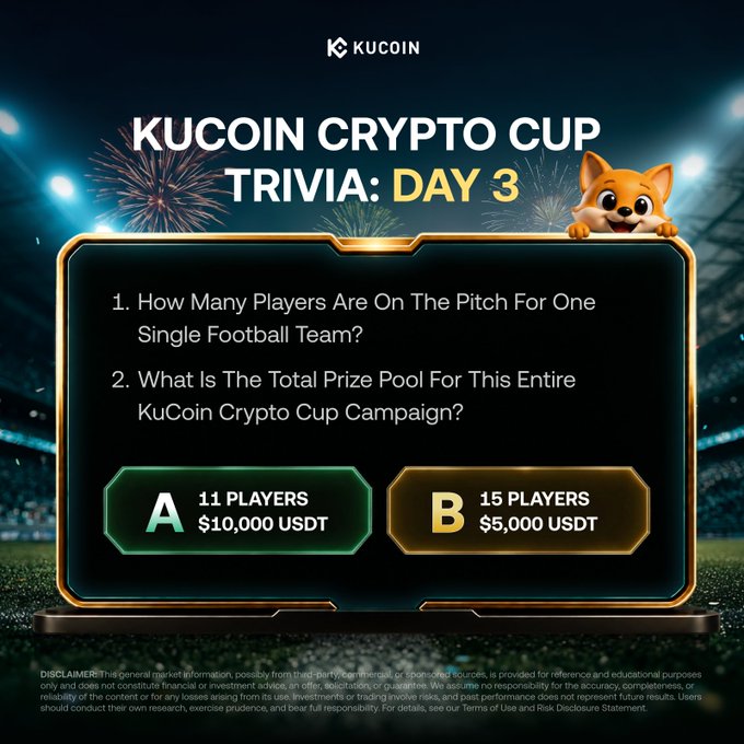 The image is a KuCoin Crypto Cup Trivia promotional graphic for Day 3, featuring a cartoon dog mascot and asking two questions: how many players are on a football team and the total prize pool. The answer choices "A: 11 Players, $10,000 USDT" and "B: 15 Players, $5,000 USDT" align with the post's claim that the correct answer is 11 players and $10,000 USDT.