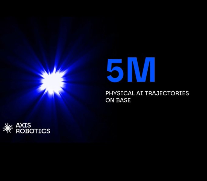 A promotional graphic with a black background featuring a blue light burst and the text '5M PHYSICAL AI TRAJECTORIES ON BASE' alongside the 'AXIS ROBOTICS' logo.
