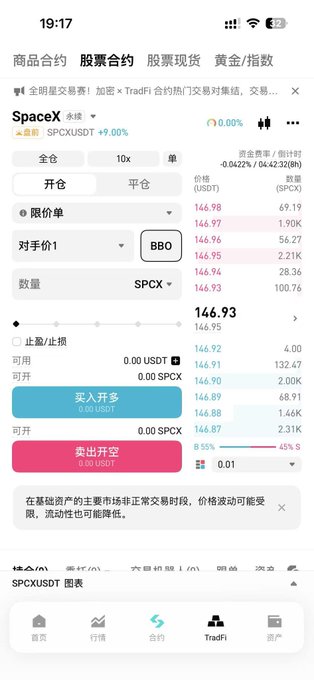 A mobile screenshot of Bitget's TradFi trading interface showing a $SPCX perpetual contract order book with a current price of 146.93 USDT, featuring 10x leverage options and open long (买入开多) or short (卖出开空) order buttons. The image illustrates Bitget's newly launched CFD Pro mode trading screen, demonstrating the platform's interface for contract trading with limit orders and stop-loss options.