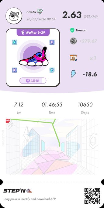 A STEP'N app screenshot showing walking stats: 7.12 km in 01:46:53 with 10650 steps, earning 2.63 GST/Min, featuring a 'Walker Lv29' sneaker.