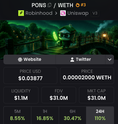 A Robinhood-to-Uniswap V3 token data card for $PONS shows its price at $0.03877 with a $1.1M liquidity and $31.0M market cap, accompanied by strong gains across timeframes (8.55% in 5M, 110% in 24H) — illustrating the parabolic yet still undervalued trajectory the trader describes, supported by nearly $500K revenue in under 10 days.