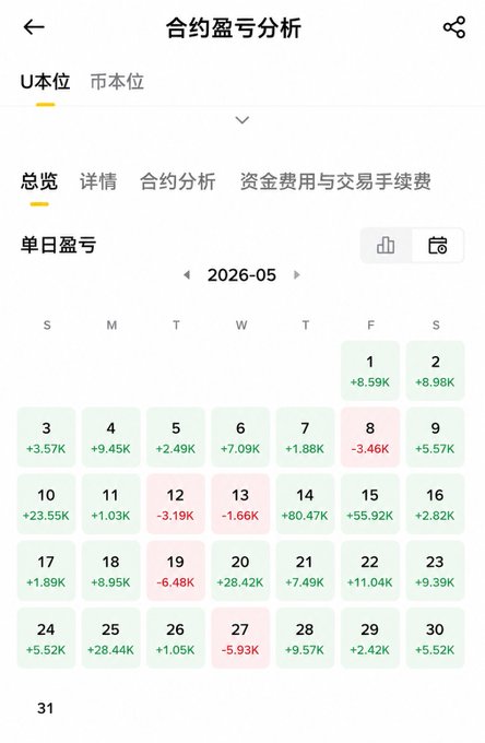 The image shows a calendar page with dates from January through December, along with numbers representing gains and losses for each day of the year. The text in the image suggests that there might be a connection between the cryptocurrency market and the calendar, possibly indicating trends or patterns related to crypto trading strategies.