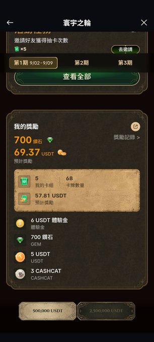 Mobile app screen titled in Chinese showing rewards including 700 鑽石 (diamonds), 69.37 USDT estimated rewards, 6 USDT, 5 USDT, and 3 CASHCAT.