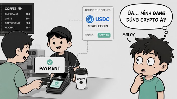 Cartoon illustration of a customer paying for coffee with USDC stablecoin (status settled), while another character labeled 'MRLOY' wonders in Vietnamese 'ỦA... MÌNH ĐANG DÙNG CRYPTO Ă?' (Wait... I'm using crypto?).