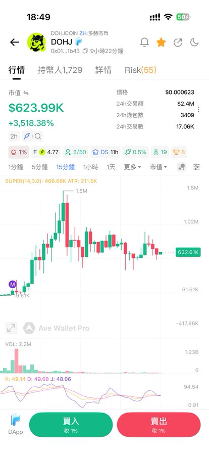 A mobile trading app screenshot showing the DOHJI token (DOHUCOIN) on a 15-minute chart, with a market cap of $623.99K and +3,518.38% gain, price at $0.000623, and Buy/Sell buttons in Chinese.