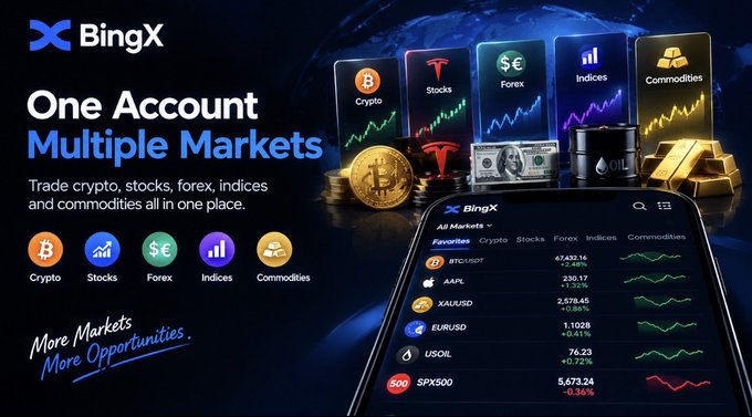 An advertisement for 'BingX' displays the slogan 'One Account Multiple Markets' alongside icons for Crypto, Stocks, Forex, Indices, and Commodities, showing a mobile app screen with tickers like BTCUSDT, AAPL, XAUUSD, and EURUSD.