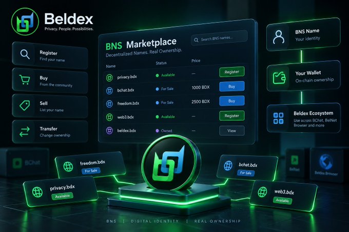 Beldex BNS Marketplace interface showing a list of decentralized names like privacy.bdx, bchat.bdx, and freedom.bdx with their availability status and prices in BDX.