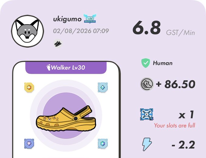 A gaming app screenshot shows user 'ukigumo' earning 6.8 GST/Min with a yellow shoe NFT at 'Walker Lv30', displaying stats like '+86.50' efficiency and 'Your slots are full'.