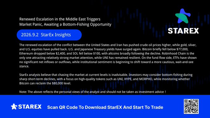 A StarEx Insights market report from 2026.9.2 titled 'Renewed Escalation in the Middle East Triggers Market Panic, Awaiting a Bottom-Fishing Opportunity', discussing crude oil, Bitcoin dropping below $77,000, and Ethereum falling below $2,400.