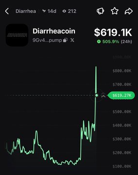 A cryptocurrency chart for 'Diarrheacoin' (9Gv4...pump) showing a price of $619.1K with a 505.9% (24h) gain displayed on a mobile trading interface.