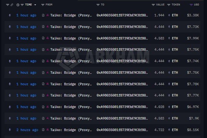 The image shows a computer screen displaying a table of data with columns for "time", "ip address", and "ethertype" along with other information such as "timestamps", "ether", and "port". The text on the screen reads, "1 hour ago", which suggests that the data is from a previous time. The image also contains several lines of code written in a foreign language, possibly related to the data displayed on the screen.
