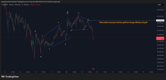 The image displays an excel chart with Bitcoin prices over time shown on the vertical axis against dates on the horizontal axis. The chart illustrates a downward trend, indicating that Bitcoin has been falling throughout this period. This information aligns with the quote provided about the trader adjusting their strategy based on previous price movements in order to make a profit or minimize loss.