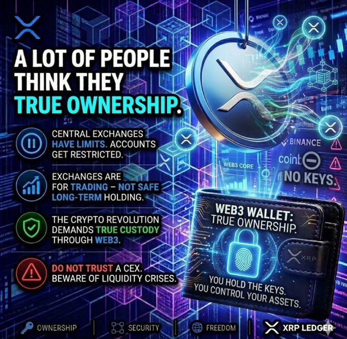 An XRP Ledger promotional graphic advocating for Web3 wallets and true ownership over centralized exchanges, citing risks like account restrictions and liquidity crises.