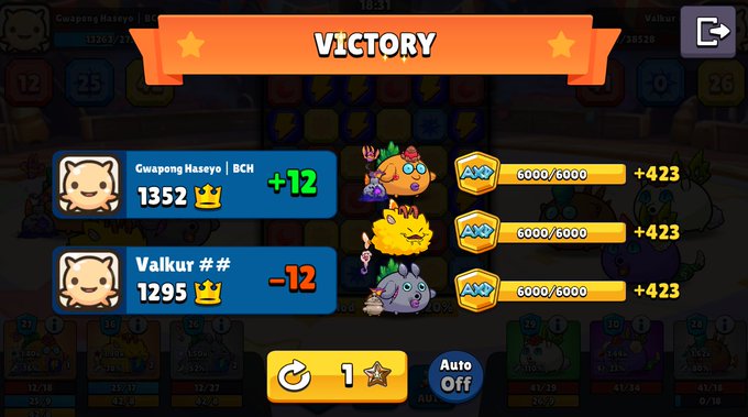 A mobile game victory screen displays 'VICTORY' at the top, showing player 'Gwapong Haseyo | BCH' gaining +12 points (1352) and 'Valkur # #'' losing -12 (1295), with three character icons each showing 6000/6000 health and +423 damage.