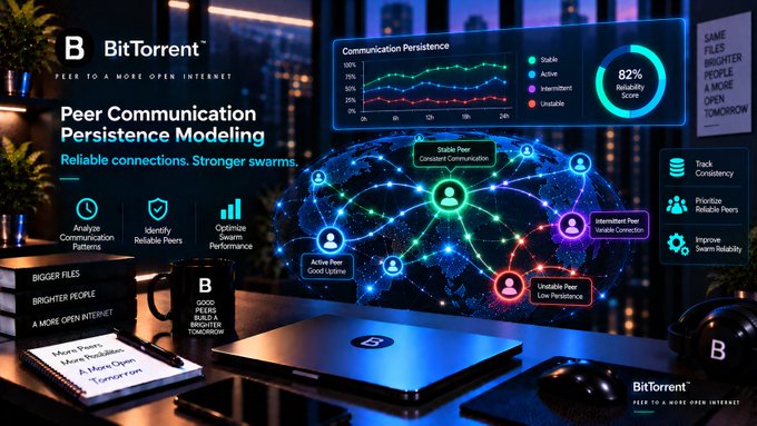 A promotional graphic for BitTorrent titled 'Peer Communication Persistence Modeling,' highlighting an 82% Reliability Score and features like stable connections, improved swarm reliability, and intermittent peer variable connection.