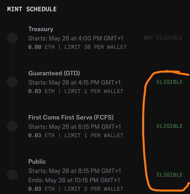The image shows a cell phone screen displaying a list of cryptocurrency transactions. The main focus is on the "mint schedule" section, which lists the dates and times when new mints will be available. There are three different days with varying amounts of time for new mints, as well as two different types of mints: one that starts at 8:15 PM and another that starts at 10:15 PM. The screen also displays a green "eligible" section indicating the availability of funds for purchasing new coins or tokens.