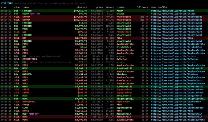 A live tape displays real-time buy and sell orders for memecoins like FOMO, RUDY, SHROOM, CHAD, and CAP, with details including timestamp, price, tokens amount, trader, followers, and FOMO profile link, illustrating the post's point that profitable trading requires seeing who's buying and selling rather than just checking Robinhood's gainers list.
