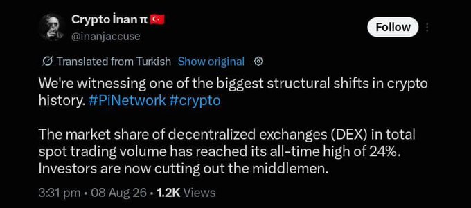 A tweet from @inanjaccuse (Crypto Inan π) declares a major structural shift in crypto, noting that decentralized exchanges (DEX) now command an all-time high of 24% of total spot trading volume. The accompanying post extends the "removing the middleman" theme to inheritance, arguing that holding Pi Network lets heirs bypass banks and lawyers who often obstruct access to family funds.