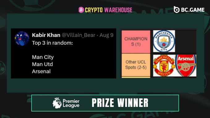 A 'Crypto Warehouse' / BC.GAME promotional graphic showing Kabir Khan (@Villain_Bear) as a Prize Winner with his top 3 random picks: Man City, Man Utd, and Arsenal for Premier League and Champions League spots.