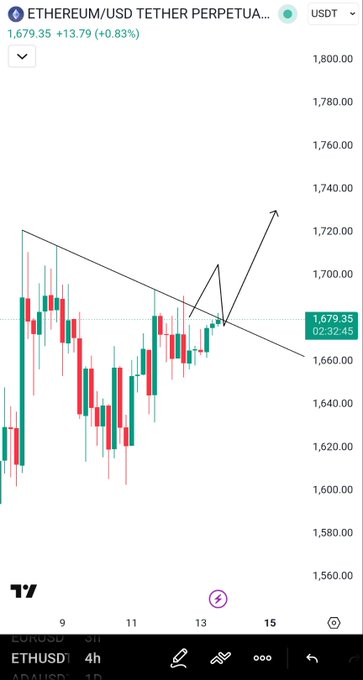 This image features a phone screen displaying a cryptocurrency chart with different colored candlesticks showing the price movement of Etherum (ETH) over time. The graph appears complex and shows a downward trend, indicating that the value of Ethereum has been declining as of the moment captured in the photo. In response to this information, there is a quote that reads: "Focus on what is in the image and how it relates to the post." This quote suggests taking note of key points or relevant details from the chart's content while understanding its context within a broader discussion about cryptocurrency markets.