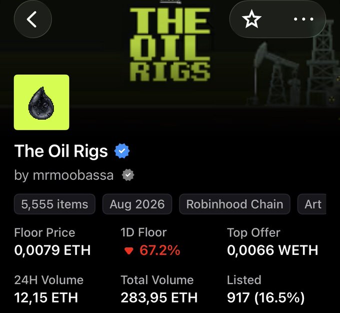 NFT collection page for 'The Oil Rigs' by mrmoobassa showing a floor price of 0.0079 ETH and 24H volume of 12.15 ETH.
