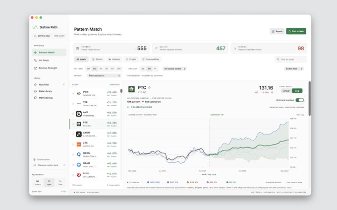 A screenshot of a fintech application called 'Sistine Path' showing a 'Pattern Match' dashboard with cryptocurrency data, including PWR, TER, AAVE, PTC, ARDR, ZTS, QGOM, GRAM, and LUIGI, with a chart displaying PTC at 131.16.