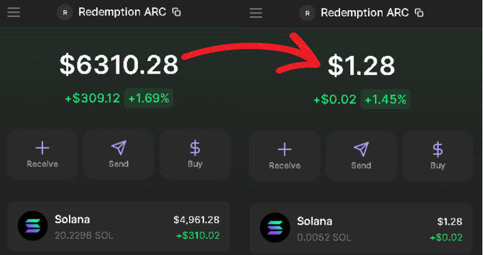 The image shows two side-by-side screenshots of a "Redemption ARC" portfolio on a crypto wallet, displaying balances of $6310.28 (20.2298 SOL) on the left and just $1.28 (0.0052 SOL) on the right, with a red arrow pointing from the larger amount to the smaller one to highlight the dramatic loss. This visualizes the devastating portfolio drop referenced in the post about the author's first viral memecoin thread, illustrating the emotional and financial toll of the loss they endured before continuing forward.
