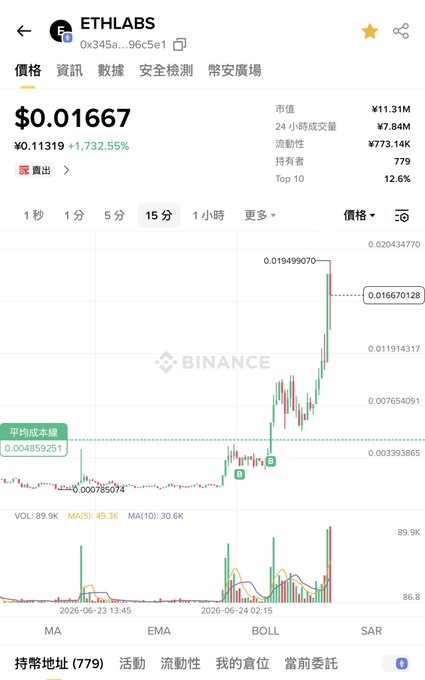 The image shows a cell phone screen displaying an EHTLab cryptocurrency chart with real-time updates, including an upward price trend of ethlabs that has peaked at 2m and is now moving down towards 3m. There are also other charts on the screen showing various market information related to different cryptocurrencies like binance coin, ema, and others in different time frames ranging from seconds to months. The image emphasizes how technology allows us to access and display real-time data about different markets around the world.