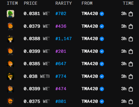 A dark-themed marketplace listing table showing NFT-style items with columns for Item, Price (in WETH), Rarity number, From (all from TMA420), and Time (all 3h).