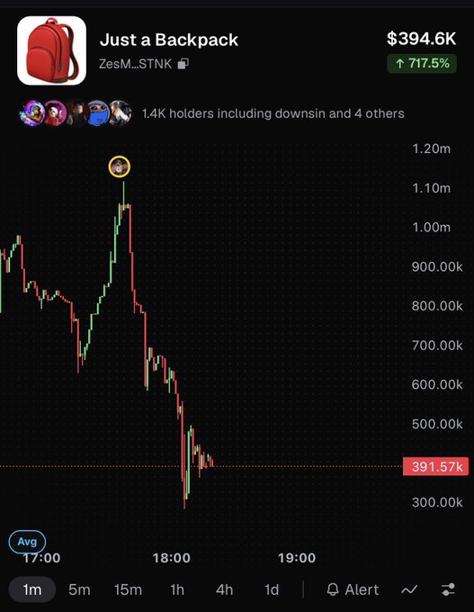 The image shows a price chart for the Solana memecoin "Just a Backpack" ($ZesM...STNK) trading at $394.6K with a 717.5% gain, currently sitting near a key support level of $391.57K after a sharp decline from highs around $1.20M. The chart visually captures the volatile pump-and-dump cycle of the backpack-themed meme coin being shilled in the post, highlighting the dramatic peak and subsequent crash the community appears to be rallying around to send "back up."