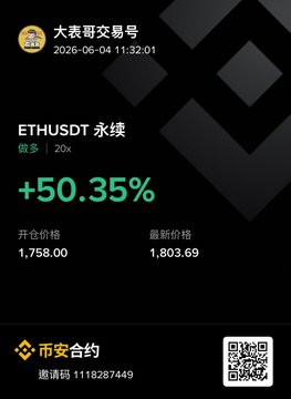 The image shows a screenshot of an online trading platform that displays a cryptocurrency value, currently at $0.69. This information is presented in both English and Chinese text. The post also includes a picture of someone using a mobile device.