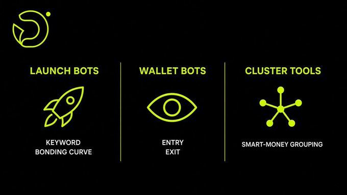 A black infographic with neon green icons illustrating three cryptocurrency trading tools: 'LAUNCH BOTS' (Keyword Bonding Curve), 'WALLET BOTS' (Entry/Exit), and 'CLUSTER TOOLS' (Smart-Money Grouping).