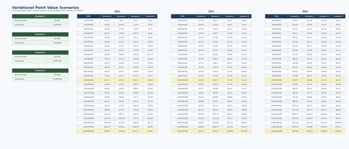 The image shows a detailed spreadsheet or table with various numbers across different columns, likely representing costs or statistics for multiple scenarios or options. The spreadsheet appears to be quite large with rows and columns spanning throughout its width. A small portion of the screen also displays what looks like a caption or description of the spreadsheet's content in green text.