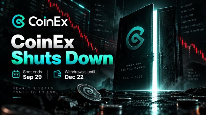 A graphic announces "CoinEx Shuts Down" with text indicating "Spot ends Sep 29" and "Withdrawals until Dec 22," noting "NEARLY 9 YEARS COMES TO AN END" and showing a door marked "THANK YOU FOR THE JOURNEY 2017 - 2025."