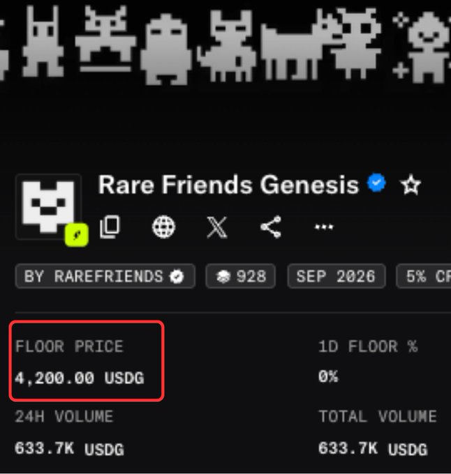 The image shows a digital asset listing page for "Rare Friends Genesis" with a highlighted floor price of 4,200.00 USDG, directly illustrating the $4.2K airdrop value mentioned in the post.