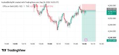 A TradingView stock chart showing price movement over time with green and red candlesticks. The chart displays price levels on the right axis and includes a TradingView logo in the bottom left corner.