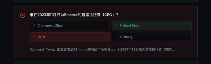 A Binance Knowledge Arena quiz question asking "谁在2023年11月成为Binance的首席执行官（CEO）？" (Who became Binance's CEO in November 2023?), with the correct answer highlighted as "B. Richard Teng," who previously served as Head of Regional Markets. This screenshot documents the user's impressive 9/10 (90%) quiz performance, ranking #18 out of 76 participants at Whale level.