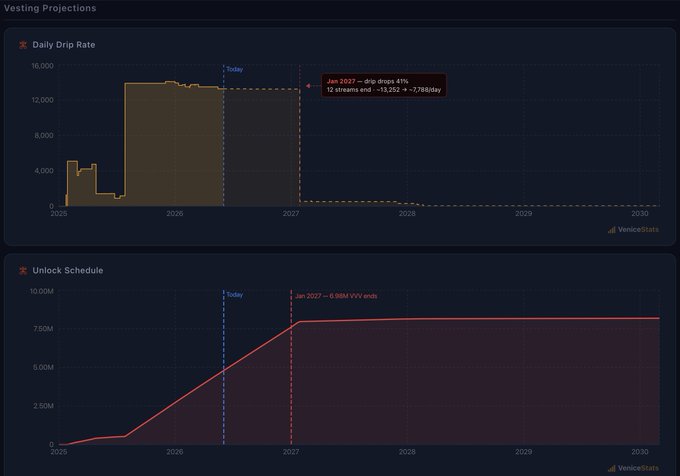 In this image, there are two different views of a dashboard with a chart or graph showing a comparison between two years for an online investment platform called AskVaze. The first view shows an upward trend from 2017 to 2020, indicating that the investments in the account increased over time. The second view displays a downward trajectory, suggesting that the growth stopped or experienced a decline during those years. Both views provide insights into the performance of the account and help users make informed decisions about their investment strategies.