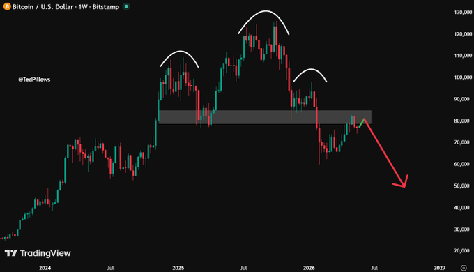 ursa's US Dollar/EURSADollar chart for the past year, with a red triangle indicating a downward trend and a green triangle representing a positive upward trend.