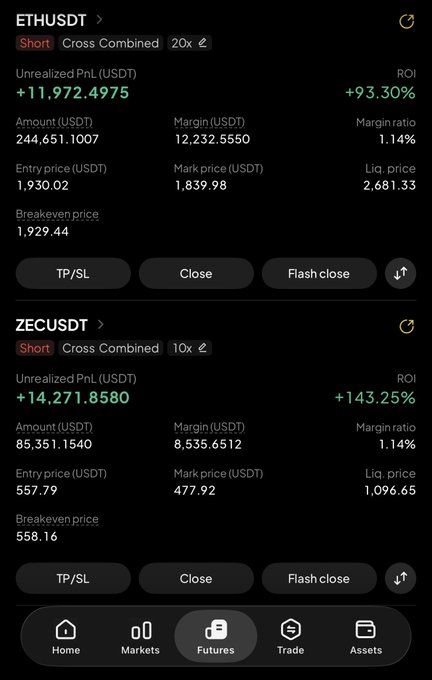 The image shows active short positions on ETHUSDT and ZECUSDT with significant unrealized profits of +11,972.4975 USDT and +14,271.8580 USDT respectively. These futures trading positions support the post's mention of targeting ETH short at $1,300 and ZEC short at $140.