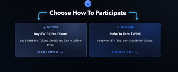 The image shows a "Choose How To Participate" interface with two options: a "Buy Path" to buy $WIRE Pre-Tokens directly at today's price, or a "Stake Path" to earn $WIRE by staking ETH/SOL—illustrating the dual participation methods supporting WireNetwork's LCO that channels 100% of proceeds into network liquidity rather than company operations.