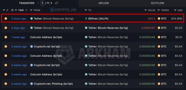 The image shows a table of information with various cryptocurrencies displayed, including Bitcoin and altcoin names such as BitCoin reserves (Alfres). At the top, there are three options for transactions - transfers from Bitcoin reserves (BCR), other Bitcoin reserves (BCR), or cryptocurrency exchanges, along with a value. The table also provides transaction details like transaction time, date, and amount. It's worth noting that the image is an illustration of the table, providing more context to what might be found on a screenshot of the actual page with the Bitcoin reserves information.