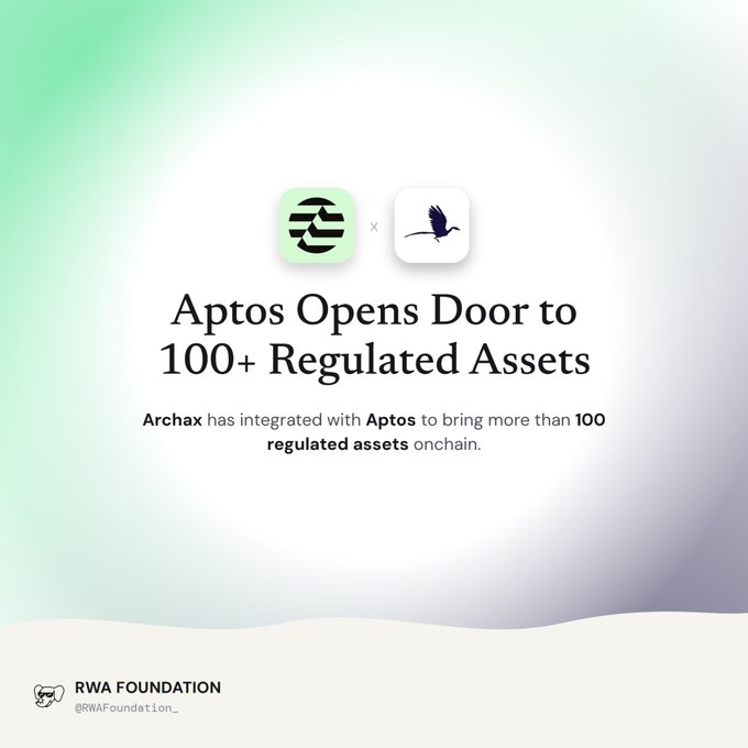 A graphic announcing that 'Aptos Opens Door to 100+ Regulated Assets,' stating that Archax has integrated with Aptos, posted by RWA Foundation (@RWAFoundation_).