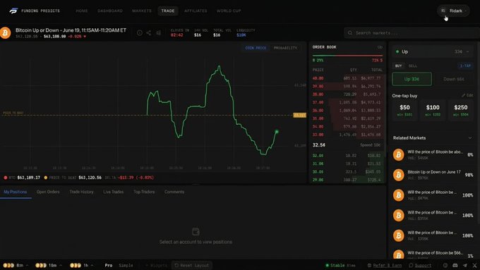 A trading platform interface showing a 'Bitcoin Up or Down - June 11' market chart with a green price line at $32.56, order book data, and related prediction markets for Bitcoin price movements.