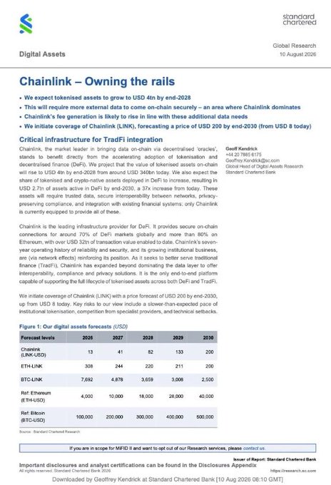 A Standard Chartered Global Research report titled 'Chainlink – Owning the rails,' authored by Geoffrey Kendrick, forecasting LINK-USD growth to 4x by end-2028 and projecting tokenized assets on-chain to grow from $13bn in 2026 to $200bn by 2030.