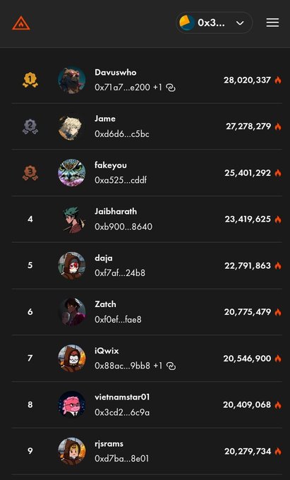 Another leaderboard screenshot from sacredwaste.io showing rankings 1-9 with similar users including 'Davuswho' (28,020,337), 'Jame' (27,278,279), 'fakeyou' (25,401,292), 'Jaibharath' (23,419,625), 'daja', 'Zatch', 'iQwix', 'vietnamstar01', and 'rjsrams'.