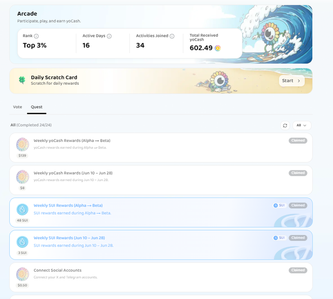 An 'Arcade' rewards dashboard showing Top 3% rank, 16 active days, 34 activities joined, and 602.49 yoCash total received, with various claimed rewards including Weekly yoCash and SUI rewards, plus a 'Connect Social Accounts' quest for $0.50.